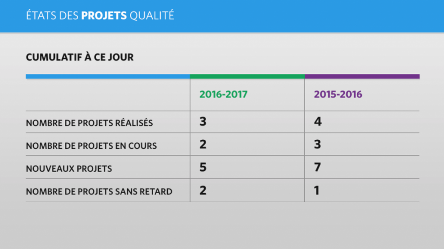 indicateur-de-performance-qualite-1024x575