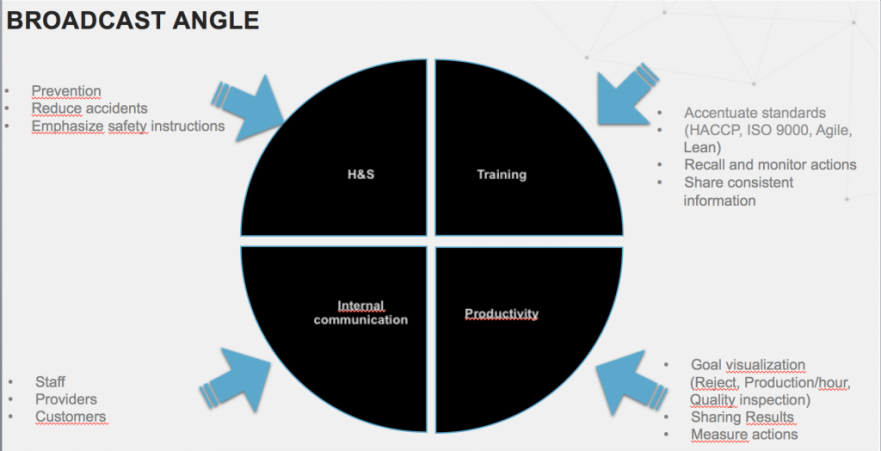 Broadcast-angle-ITESMedia