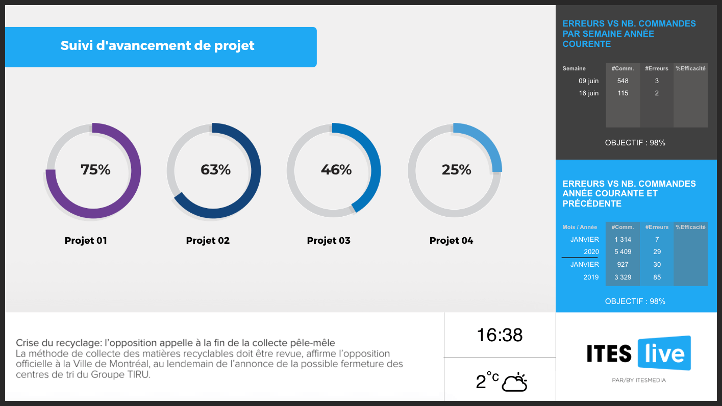 suivi d'avancement de produit