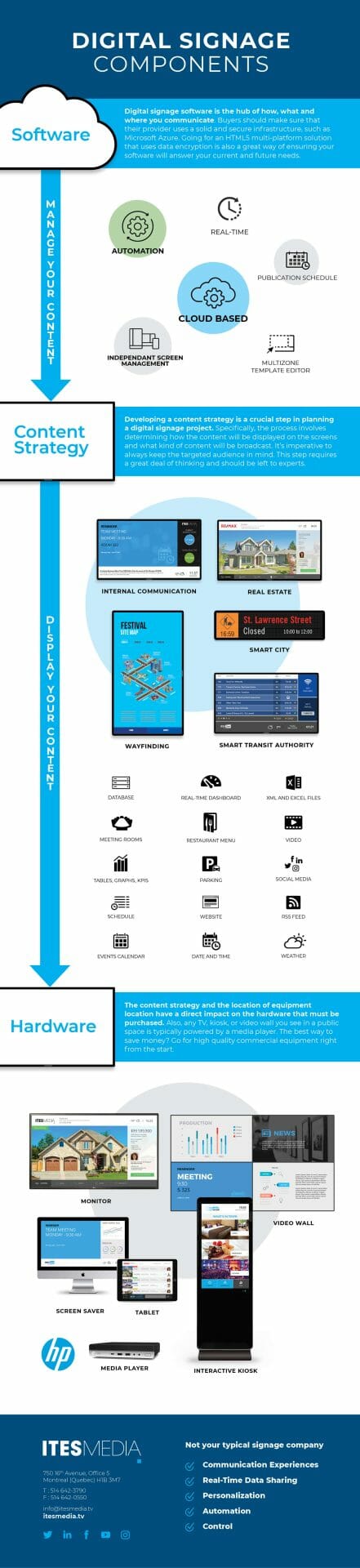infographic