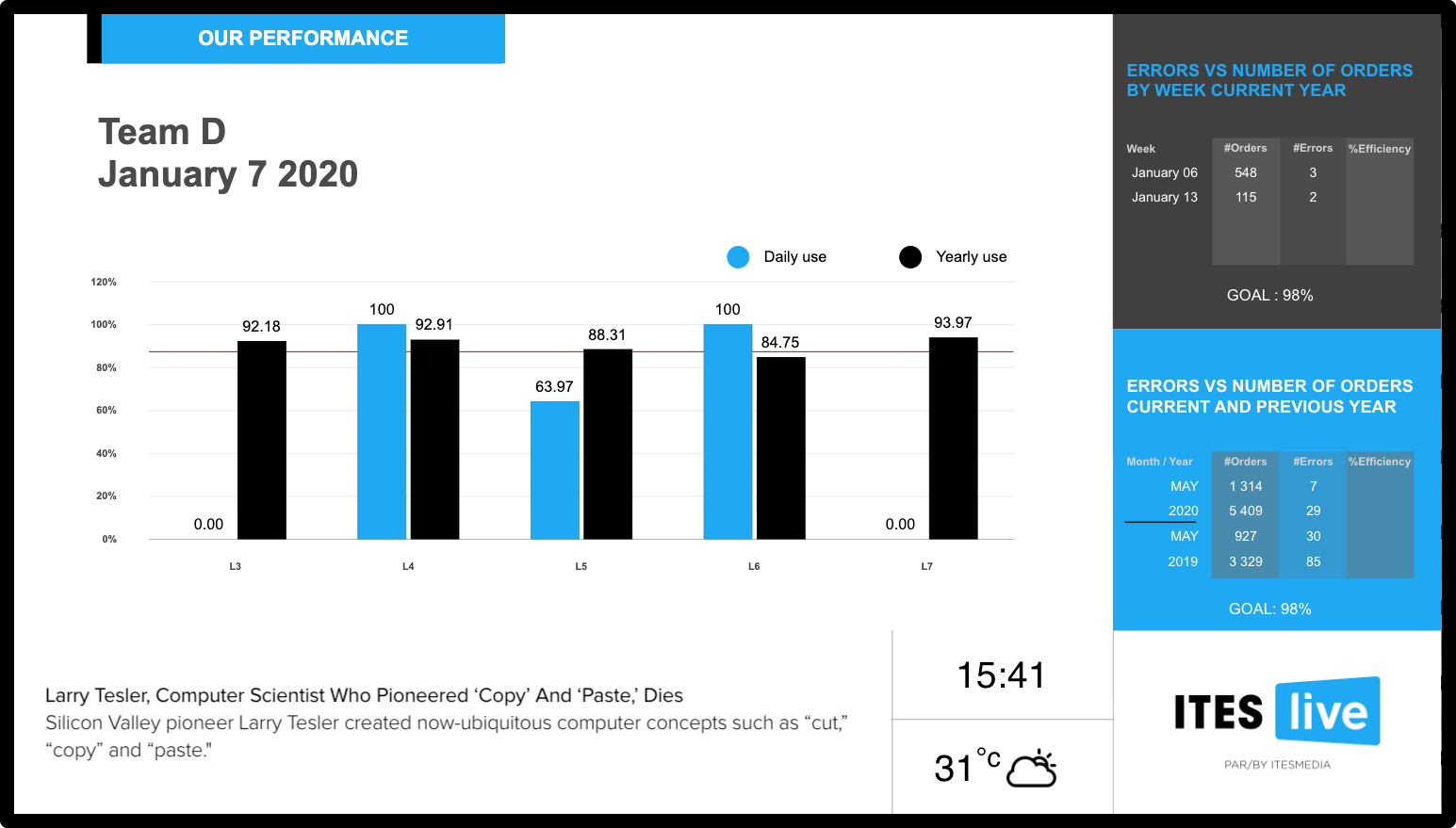 real time data