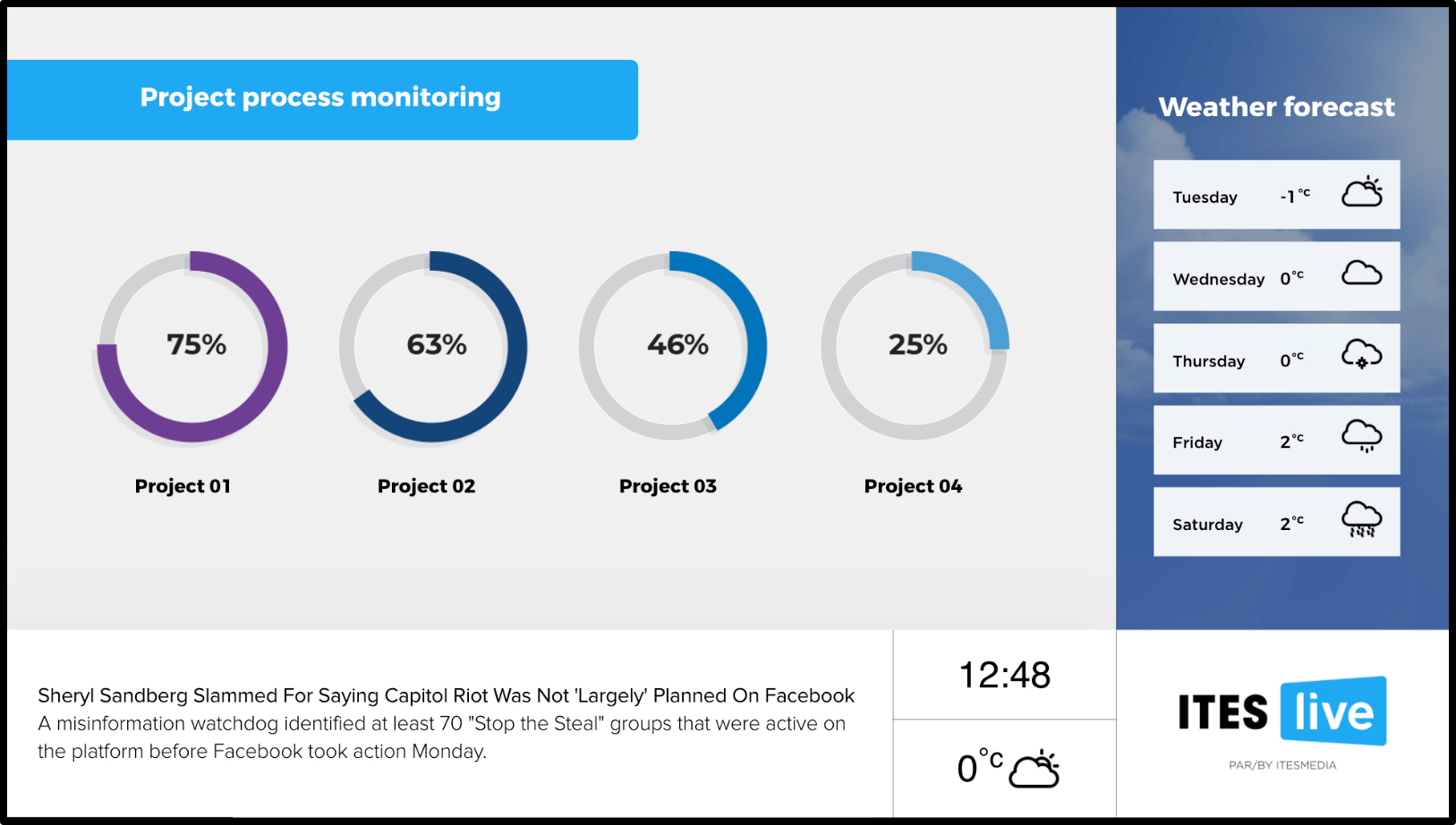 project process monitoring