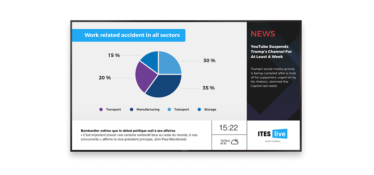 Monitor Work Accidents with Digital Signage Software