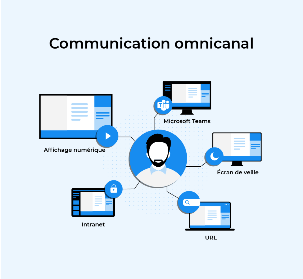 Communication omnicanal